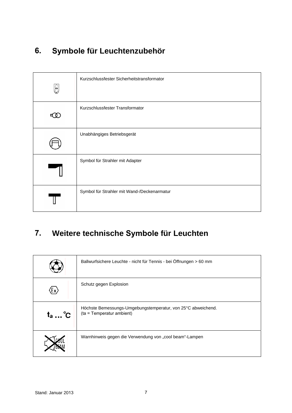 Originalsymbole und Erläuterungen aus dem Grundlagendokument